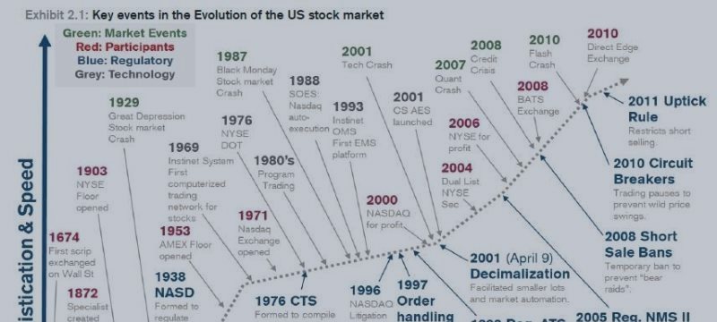 This Chart Shows How Complex the U.S. Stock Market Has Become