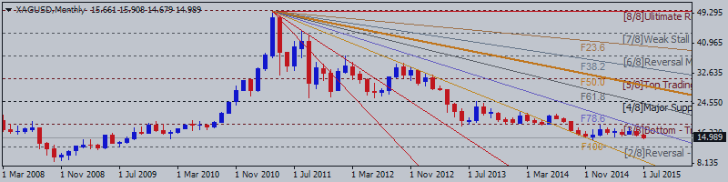 SILVER Technical Analysis At Year-End: between 14.36 - 14.00 as real valid targets