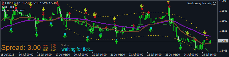 INDICATORS USED IN MY EA