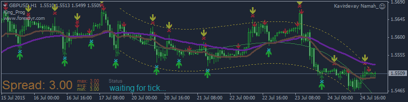 INDICATORS USED IN MY SUPREME POWER EA