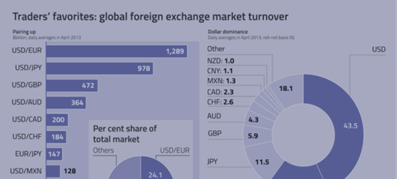 The Future of Currency Trading.