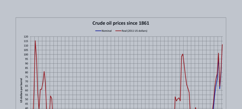 Oil costs Vary in Asian exchange.