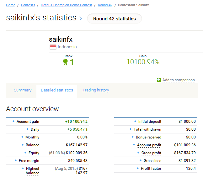 saikinfx's statistics
