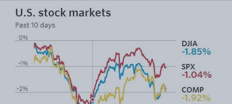 U.S. Stocks Steady as Oil Rebounds.