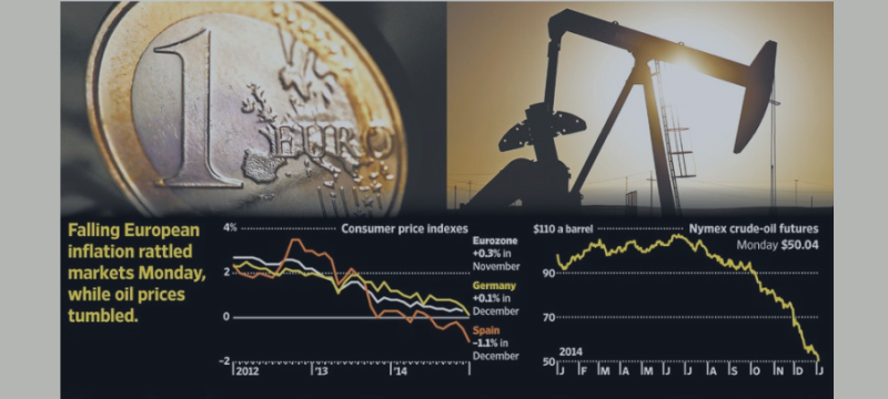 European exchanges follow the traces of the drop in oil prices.