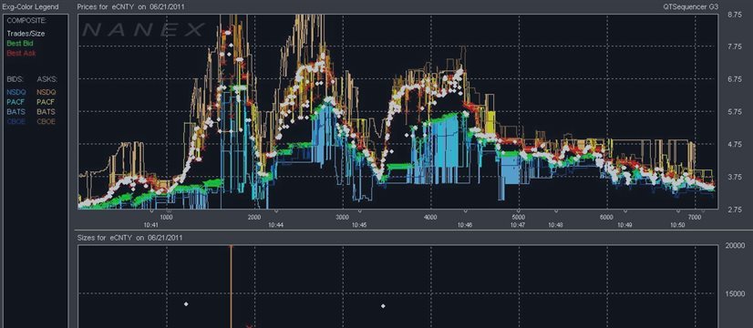 High frequency trader charged with spoofing manipulation by the U.S. Justice Department