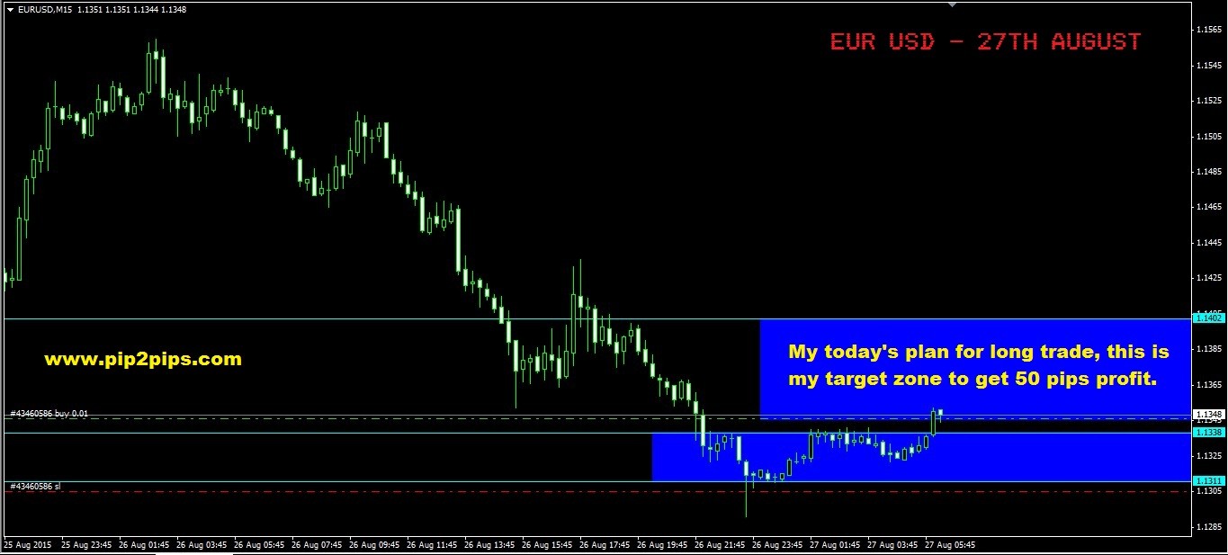 EurUsd trading plan
