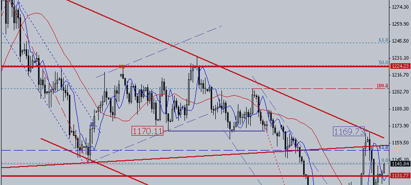 Technical Analysis: USD/JPY, Gold