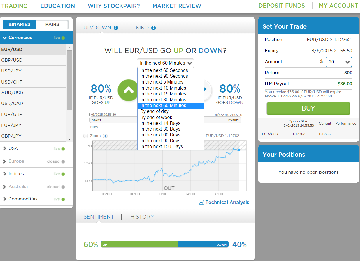 Best binary option trading sites