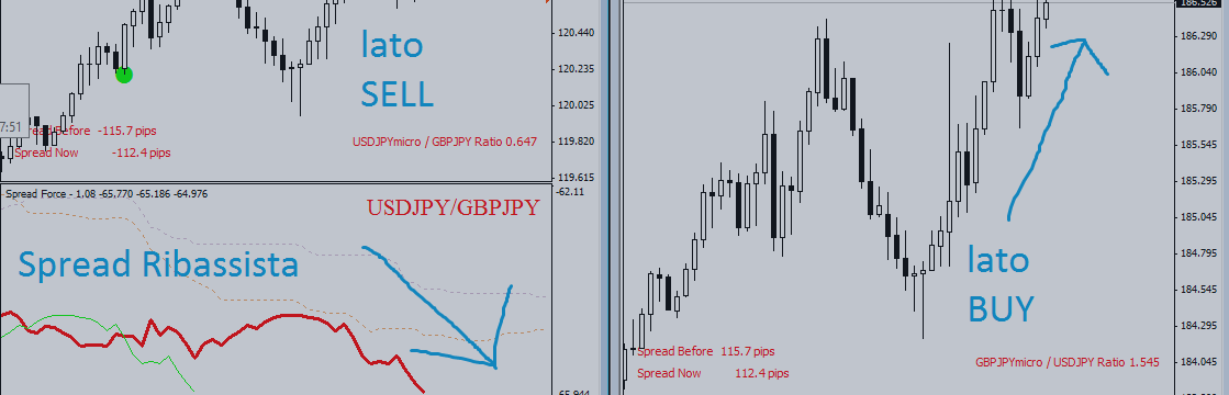 +323 pips in 8 days with Spread Trading Chat signals