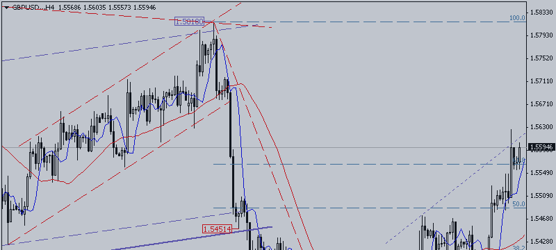 GBP / USD. Rubicon Was Crossed