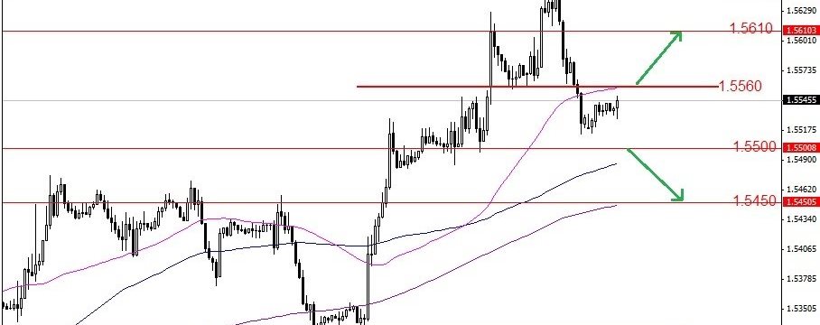 To Stronger, Sterling Need Skip 1.5560