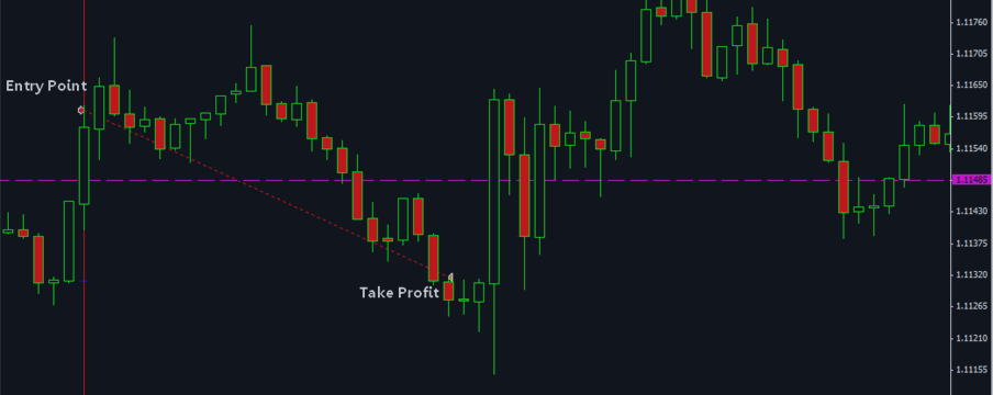 Mr Algo : Trade Of The Day