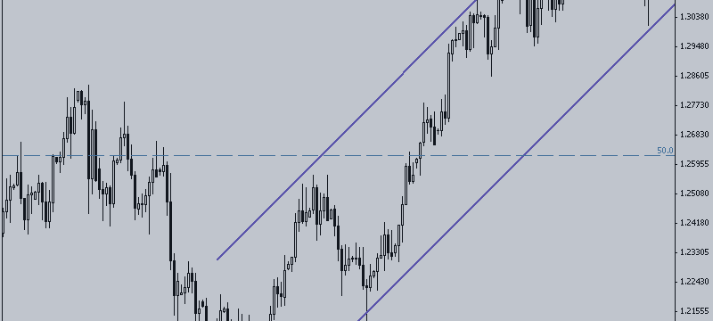 USD / CAD. When Trend Is Your Friend
