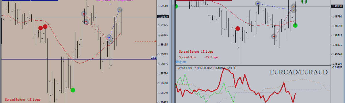 492 Pips September Spread Trading Intraday Forex My Trading 25 - 