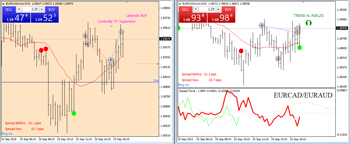 492 Pips September Spread Trading Intraday Forex My Trading 25 - 