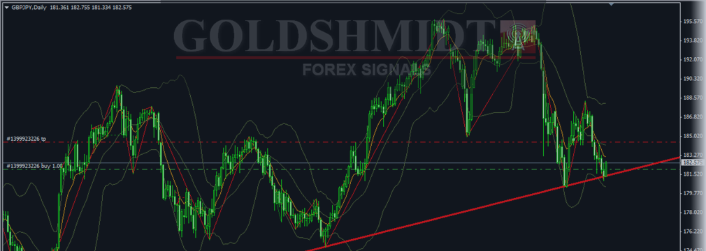 EUR JPY