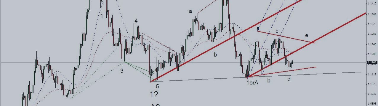 EURO/USD  H4