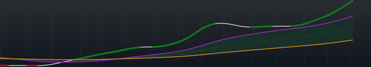 USDBRL ST - October