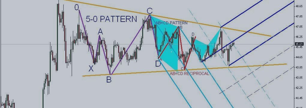 us oil h4