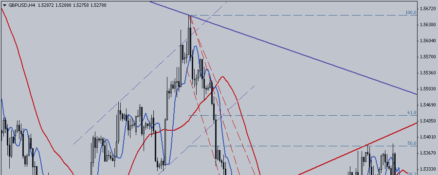GBP / USD. Wind Changes Again