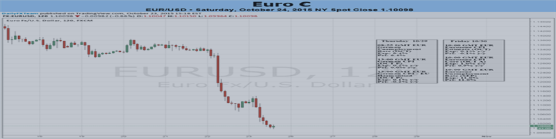 EUR/USD Weakness Resuming as ECB Signals Next Move