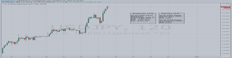 Volatility Near-Guaranteed on Critical Week for the USD/JPY