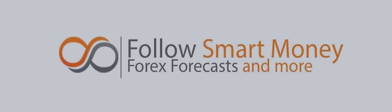 DAX, Dow & EURGBP forecasts