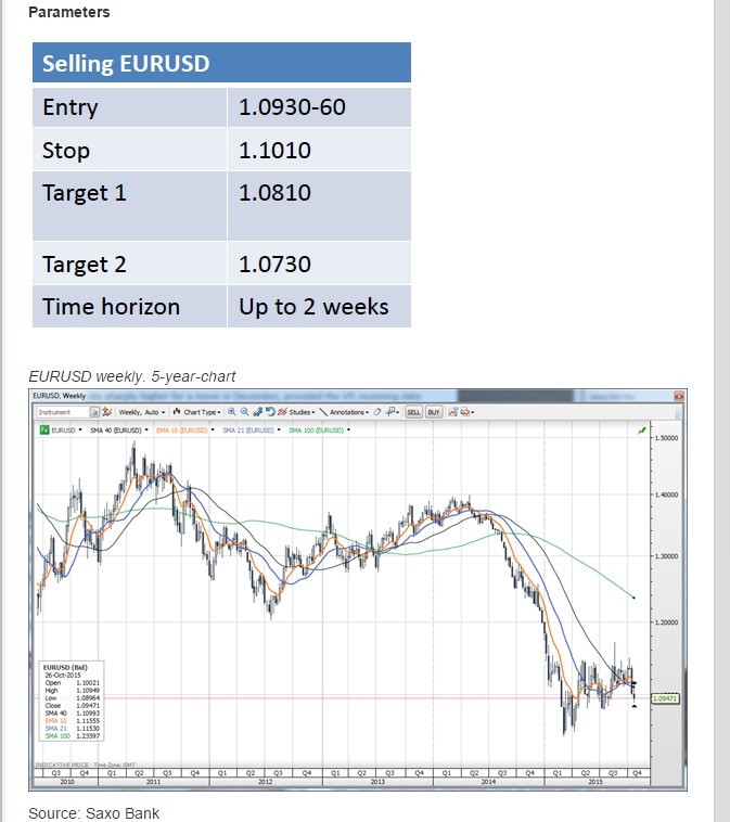 selling EUR/USD