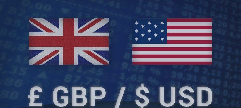 Previsão GBP/USD, 2 de Novembro de 2015, Análise Técnica