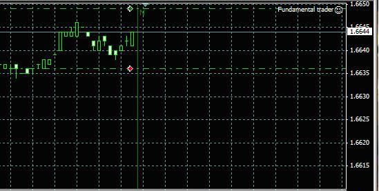 Fundamental trader