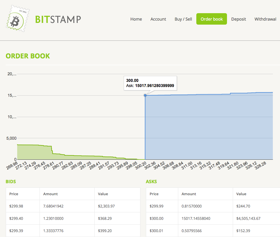 bitcoin buy sell wall