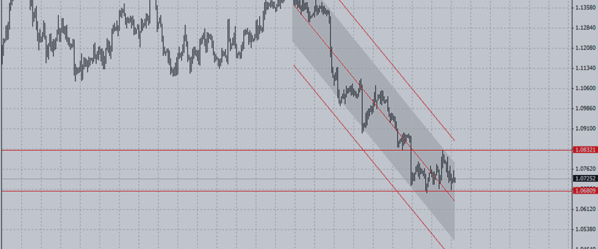 Simple EUR Formation