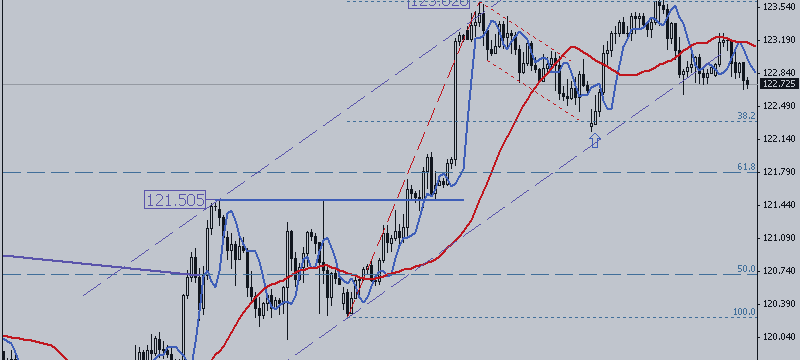 USD / JPY. Trend or Not? That Is the Question!