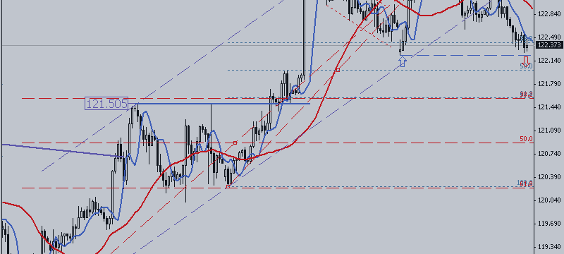 USD / JPY. Clouds Are Gathering Above Bulls