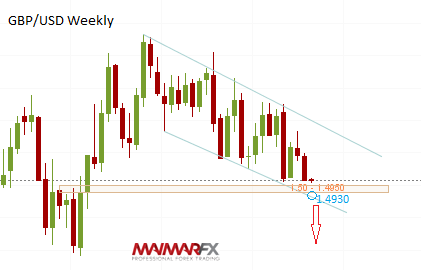 GBP/USD Weekly Chart