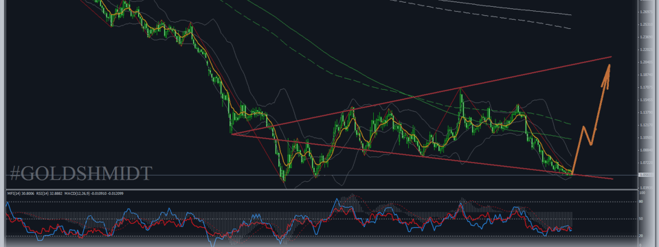 EURUSD