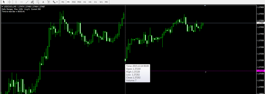 USDCAD OPEN WITH GAPDOWN