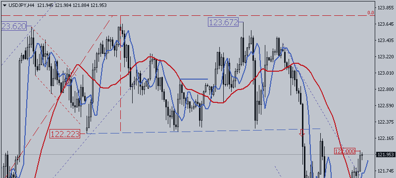 USD / JPY. Stay Away From Japanese Roller Coaster