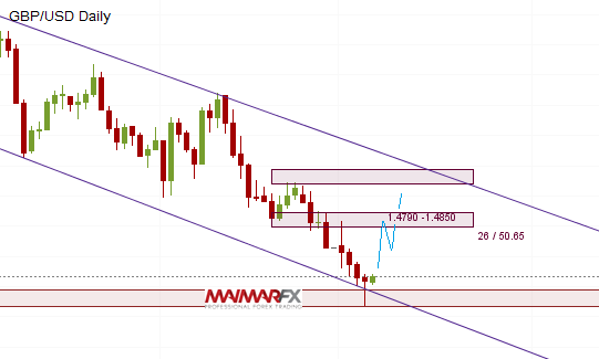 GBP/USD