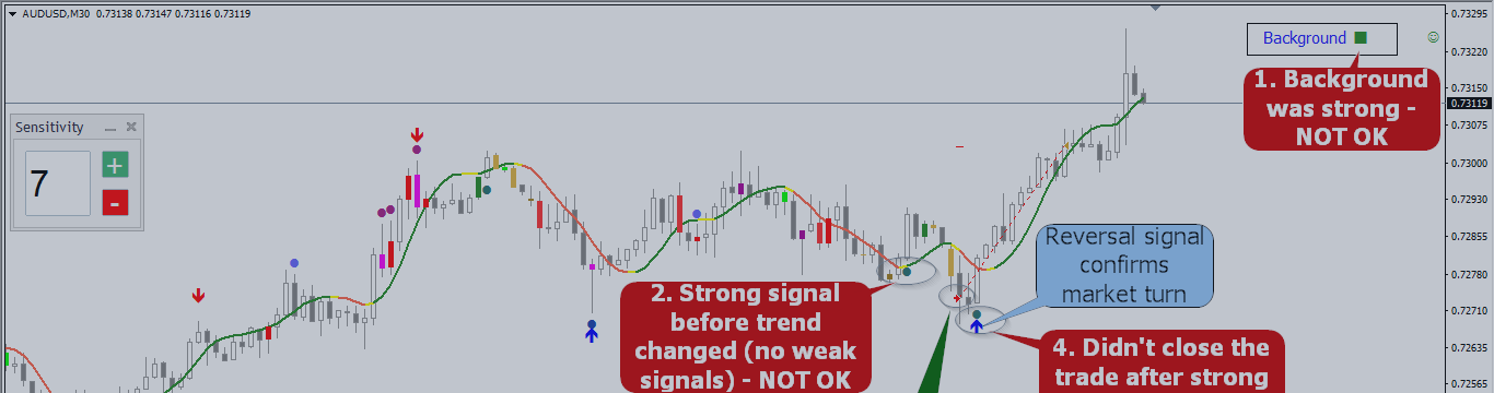 AUDUSD M30 Trade Analysis