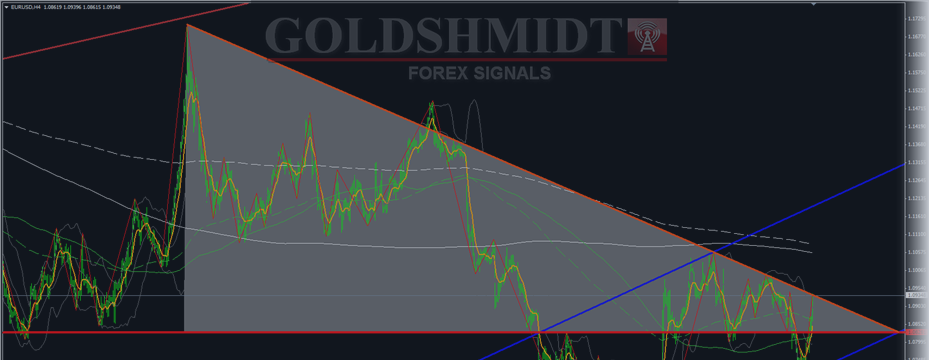 EURUSD
