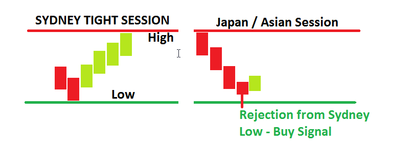 binary options trading sessions