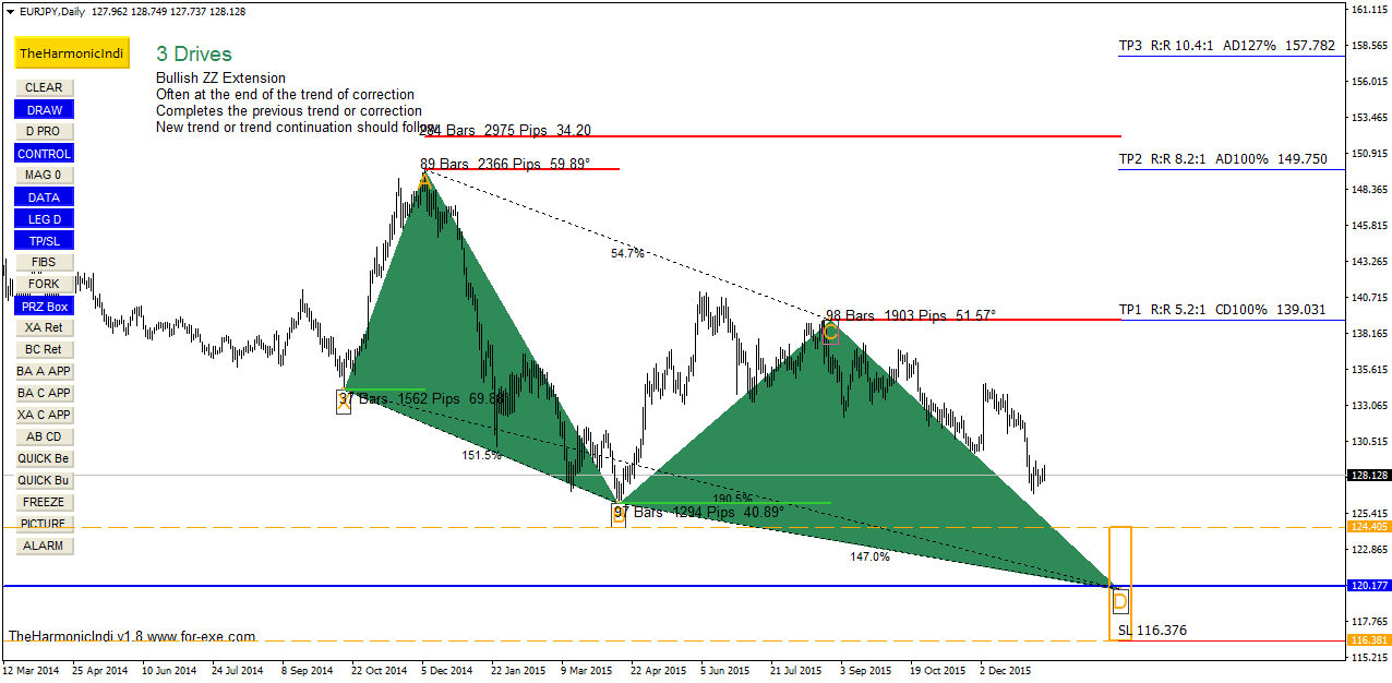 EUR|JPY