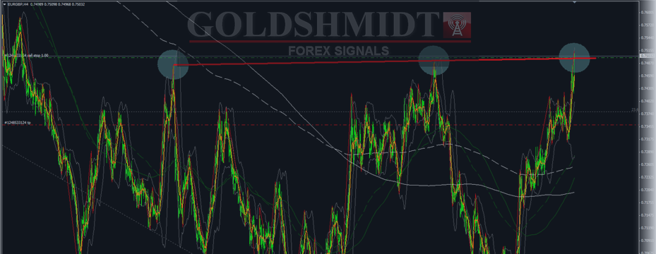 EUR GBP