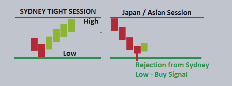 Binary options asian session
