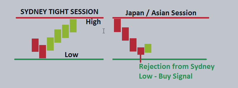 easy binary options trading strategy