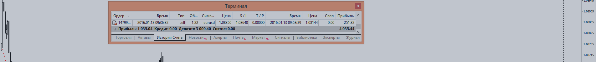 EURUSD ТОРГОВЫЙ ОТЧЕТ 13.01.2016