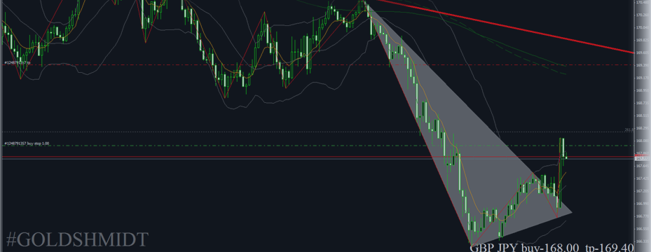 GBPJPY