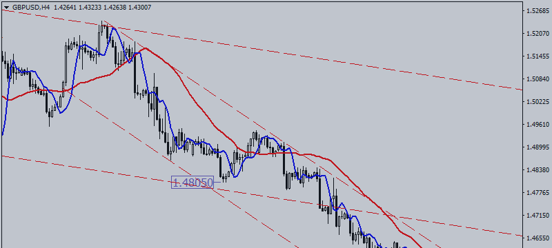 GBP / USD. Goal of Reducing Was Achieved